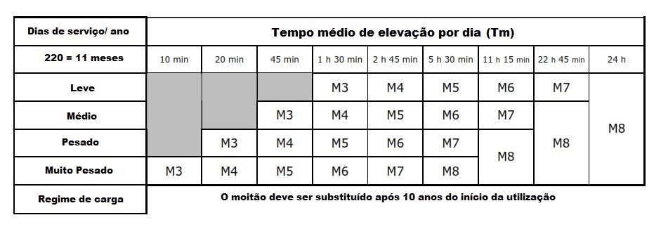 Iso 4301 1