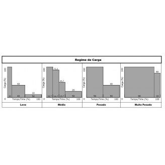 Grupos de trabalho DIN 15400